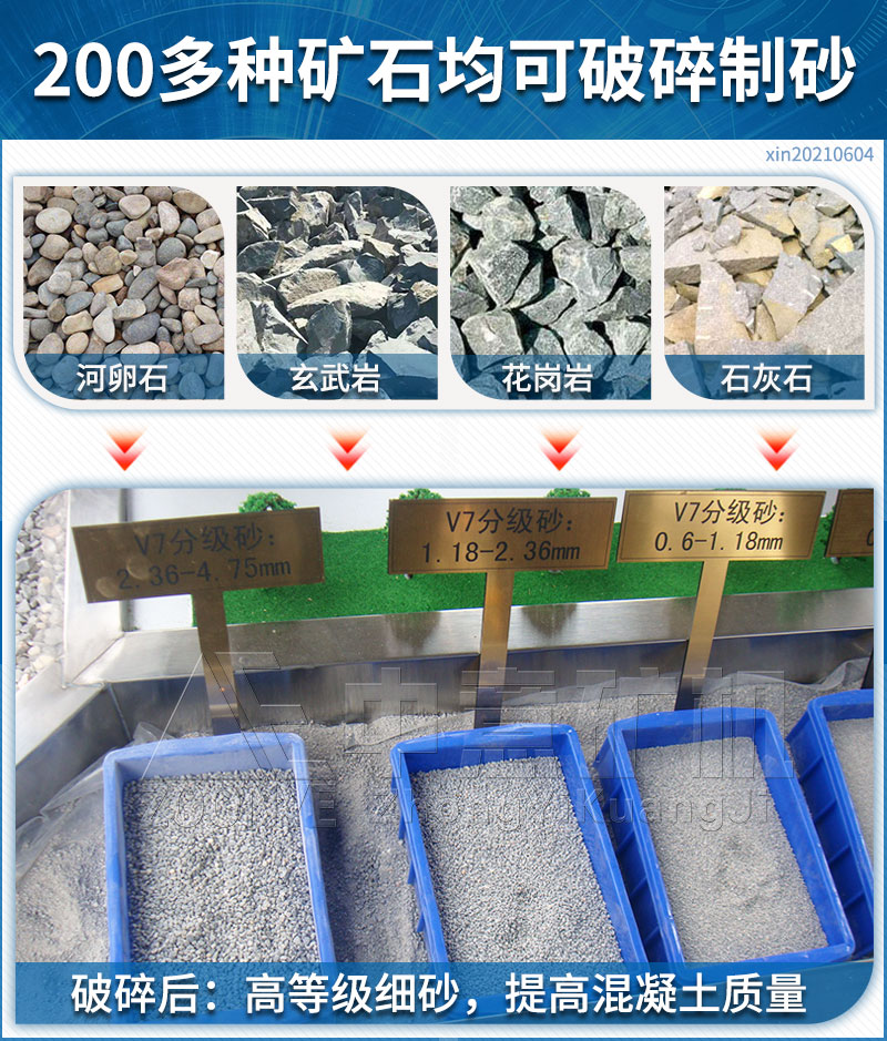 制砂機適用物料